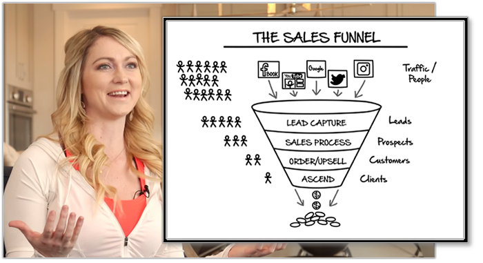 The Sales Funnel process