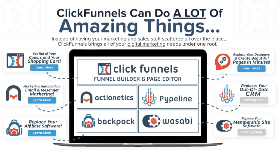 ClickFunnels Overview